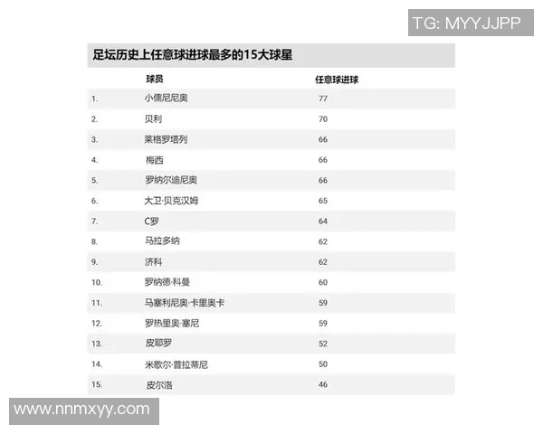 美国足球历史上最伟大的球星排名及其成就回顾